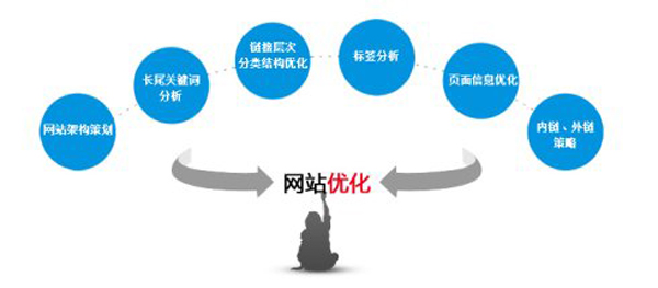 真正的SEO優(yōu)化不單靠排名，還有4個(gè)優(yōu)化點(diǎn) 第三張