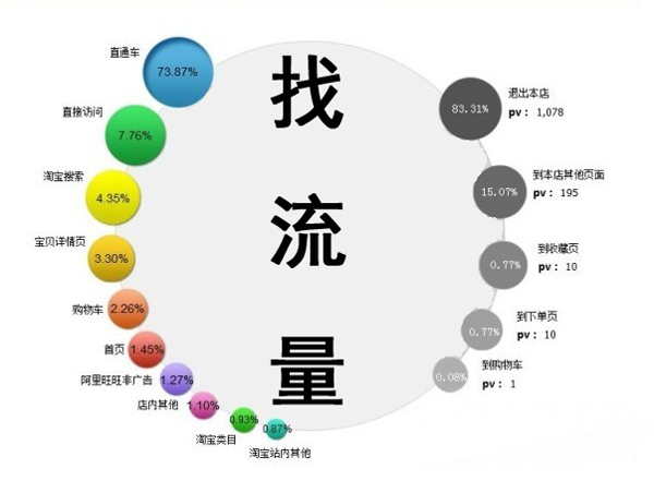 真正的SEO優(yōu)化不單靠排名，還有4個(gè)優(yōu)化點(diǎn) 第二張
